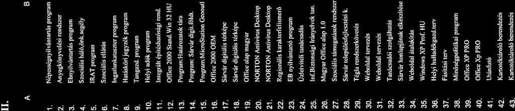 _L - II. A B C 505/ám Megnevezés NyilvántartszÁm. 7) - 72 - Népességnyilvántaitás program 1. - 2. Anyagkönyvelési rendszer 3. 4. 5. 6. 7. 8. 9. 10. 11. 12. 13. 14. 15. 16. 17. 18. 19. 20. 21. 22. 23.