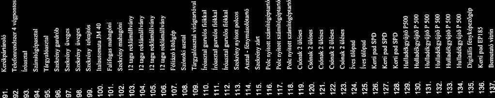 91. Kcrúkpánároló 326 92. Telefonrendszer 4 végpontos 327 93 Íróasztal 328 94. Számitógépasztal 329 95 Tárgyalóasztal 330 96. Szekrény gardrób 33! 97. Szekrény üveges 332 98. Szekrény üveges 333 103.