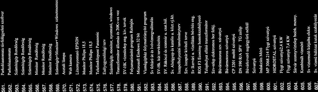 561. Parkolóauiomata távklügyeleti szoftver 3333 562. Parkolóautomata 3334 553 Számítógép Rendőrség 3335 564.