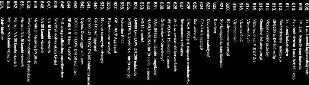 611. 5v. vízmű hál.szivallyú 3436 612. Búvárszivattyú tanozékok 3447 615. Grundfoss búvárszivattyú 3450 616. Viztermelő kút VIKUV Zrt. 3451 618. Viztermelő kút 3453 619. Viztermelő kút 3454 610. Sv.