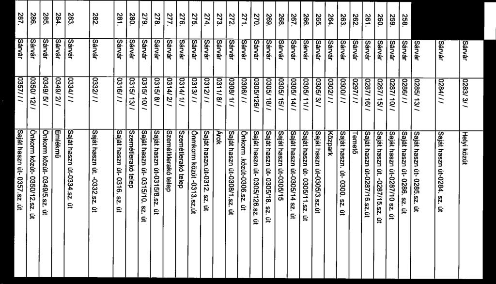 Atev 8-es számú főút mellett, 255. Sárvár 0283/3/ / Helyi közút Atev Kásás Kertalja 84-es útról 256. Sárvár 0284! / / Saját haszn út-0284. sz. út Ny Kásás Kedalja 84-es útról 257. Sárvár 0285/ 13/!