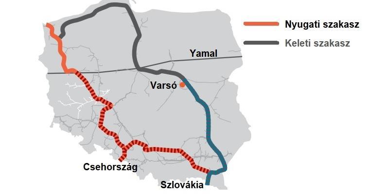 22. ábra Lengyel gázszállító rendszer és az NSI East nyomvonala (Forrás: en.gaz-system.