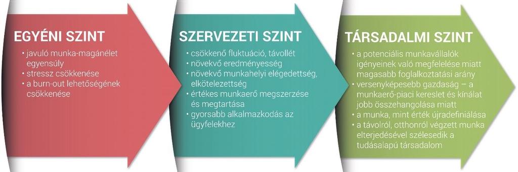 Rugalmas foglalkoztatás