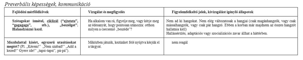 VIII. A Gyermek-alapellátási útmutató ismertetése 77 Minta 9 hónapos