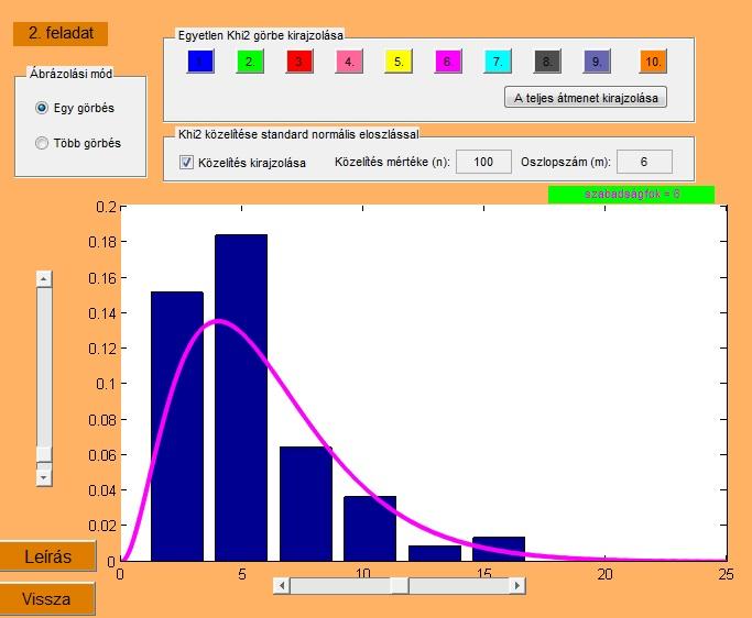 közelítés mintájának nagysága (n). Amennyiben a χ 2 eloszlás hisztogramos közelítése is engedélyezve van, valamelyik színes gombra rákattintva a hisztogram is frissül.