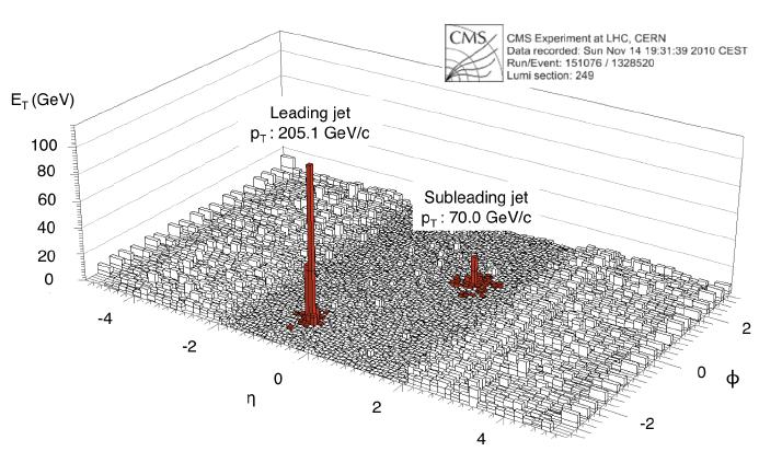 Atommagok megolvasztása Nehézion-ütközések, CERN LHC,