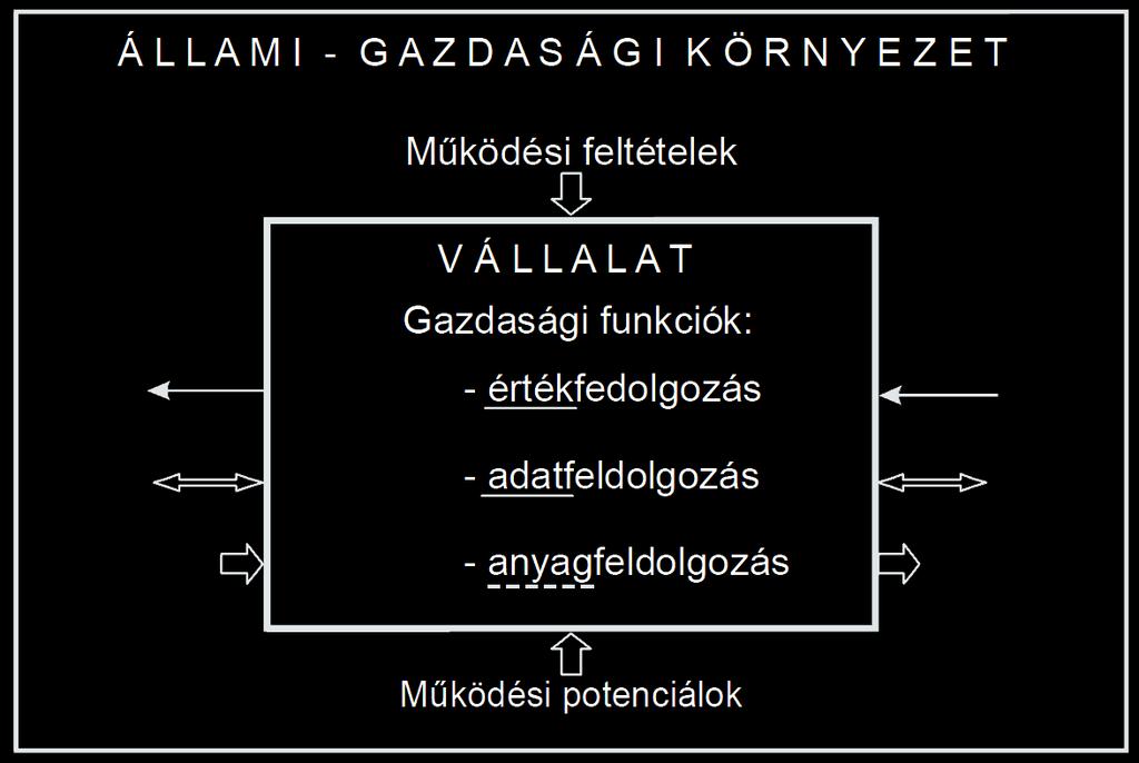 A vállalat alapvető funkciói Az áramok a vállalat