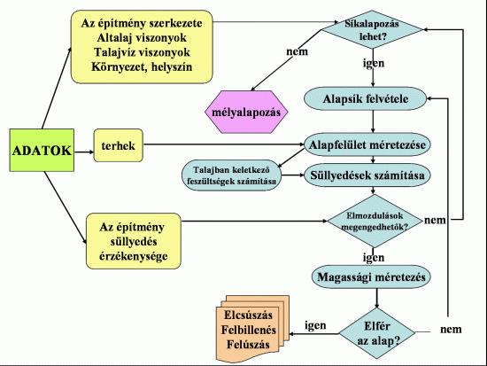 3. 4. A CFA név az angol Continuous Flight Auger kezdőbetűiből adódik, jelentése folyamatos, végtelen spirálfúró, amely egyben a betonozó cső is.