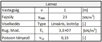 és a palástellenállást egyaránt figyelembe veszi a szerkezet és a talaj kölcsönhatása során. A cölöpátmérőnként változó talajparaméter adatok a 2.