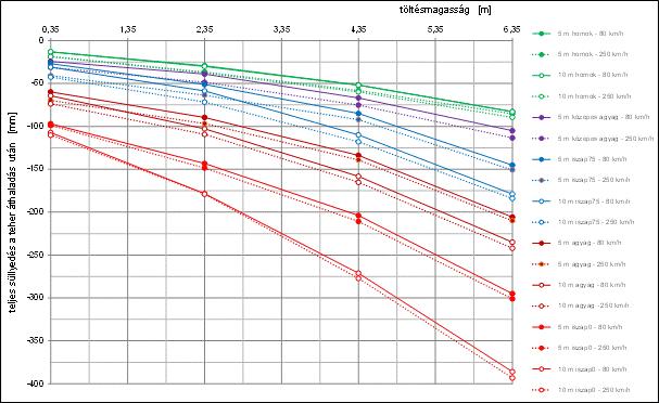 4. GEOTECHNIKAI SZÁMÍTÓGÉPES MODELLEZÉSI EREDMÉNYEK Az