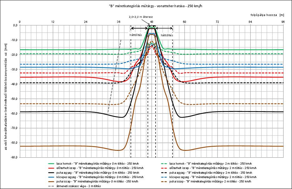 4. GEOTECHNIKAI SZÁMÍTÓGÉPES MODELLEZÉSI EREDMÉNYEK V