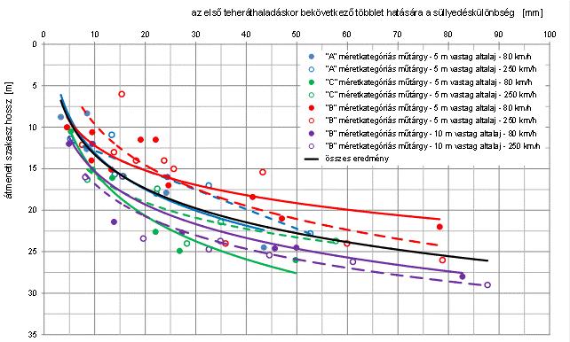 4. GEOTECHNIKAI SZÁMÍTÓGÉPES MODELLEZÉSI