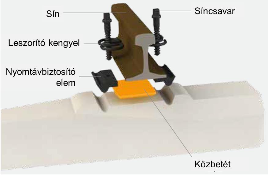 7. A VÁGÁNY ALÁTÁMASZTÁSÁNAK MEREVSÉGE 7.2.3.