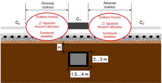 8. ÁTMENETI SZAKASZ KIALAKÍTÁSA KISMŰTÁRGY ESETÉN 8.1.