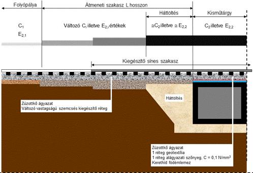 8. ÁTMENETI SZAKASZ KIALAKÍTÁSA KISMŰTÁRGY ESETÉN 8.2.