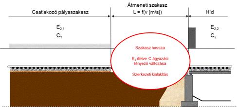 9. HIDAK ÁTMENETI SZAKASZAI 9.3.