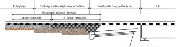 9. HIDAK ÁTMENETI SZAKASZAI A kiegyenlítő lemez végénél kialakuló süllyedési teknő elkerülésére az alábbi kialakítások, illetve azok kombinációi