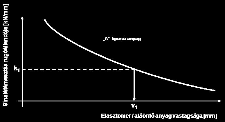 9. HIDAK ÁTMENETI SZAKASZAI A rugóállandó és az