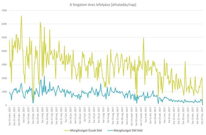 lapka, mert energiafelvétele minimális, telepítés után pedig teljesen láthatatlan, ezáltal tökéletesen vandálbiztos.