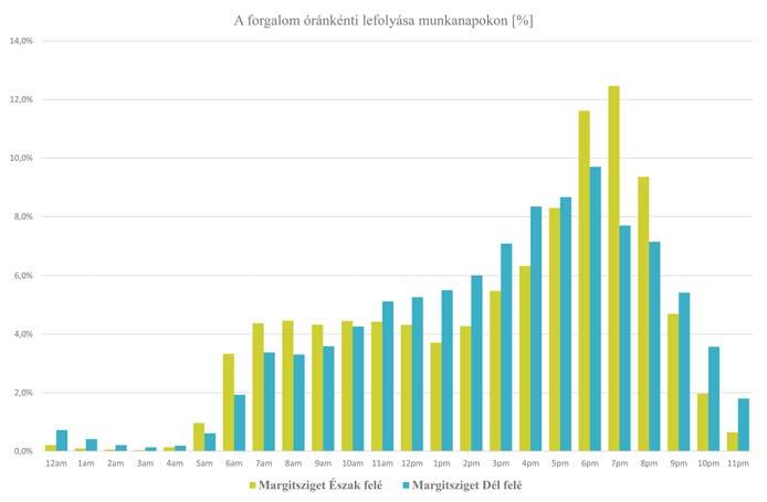 Az általános lekérdezések lényegét könnyen megérthetjük az 2 5. ábrákra tekintve.