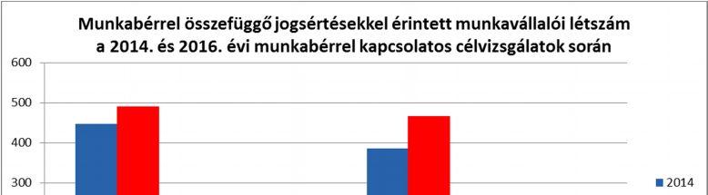 a legtöbb intézkedést a