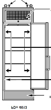 6 Készülék felépítése Display világítás (LED világítás) Típustábla