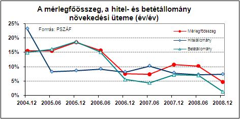 esetleges jelentős hitelezési veszteségek esetén kerülhet sor.