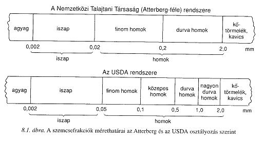egyszerre fordul elő, és