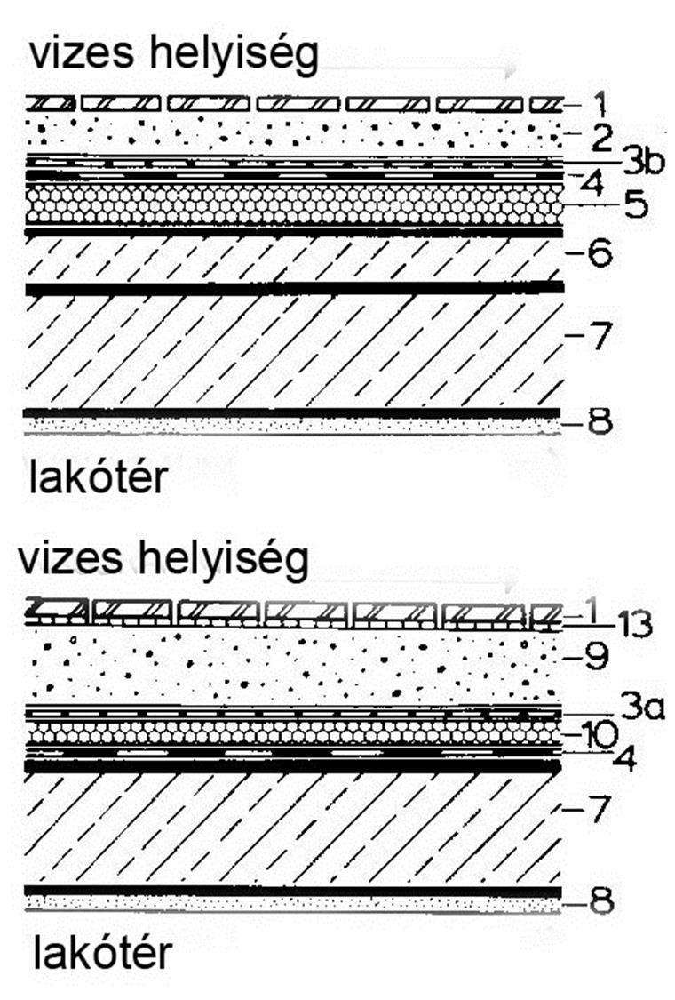 Padlóburkolat ahogy a tervező látja 1. Kerámia padlóburkolat 2. Cement-esztrich 3.a 1 rtg. PE védőfólia 3.b 2 rtg. PE csúsztatóréteg 4. Lemezes szigetelés 5.