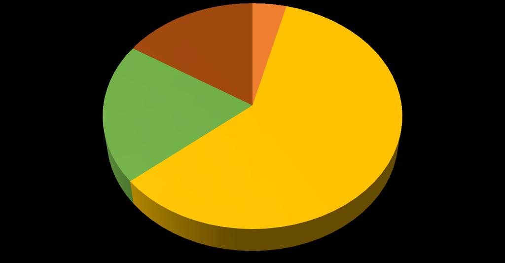 összetétele Rádió Televízió NyomtatoU sajtó Online média 2.