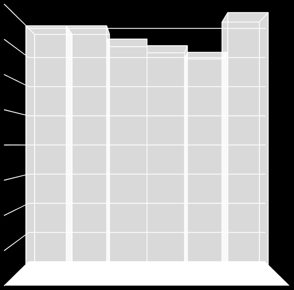 5 4,5 4 3,5 3 2,5 2 Tájékoztatás színvonala