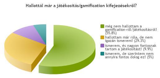 További részletek és elemzések a www.jatekkutatas.hu www.