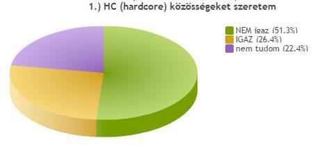 állításokat aszerint, hogy mennyire tartod/tartottad azokat