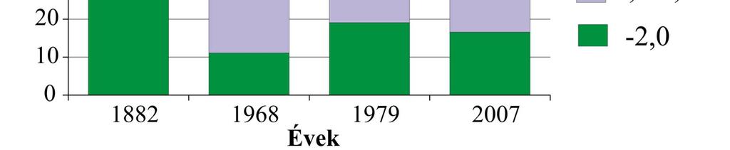 Előfordult olyan eset is, amikor a kisebb formák és alacsonyabb megnyúlási indexszel rendelkező szigetek összeolvadásából kialakult egy nagyobb forma, amely igen elnyúlt alakot vehet fel.