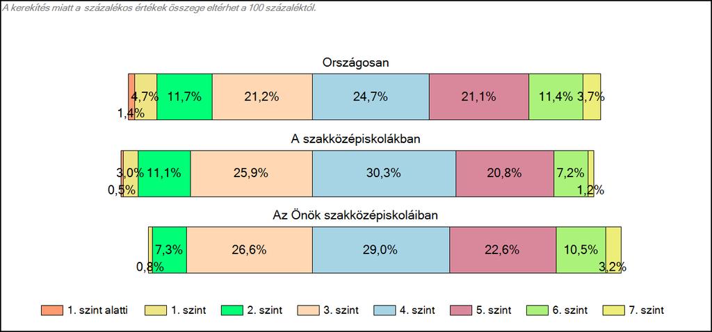 szakközépiskoláiban Matematika A tanulók