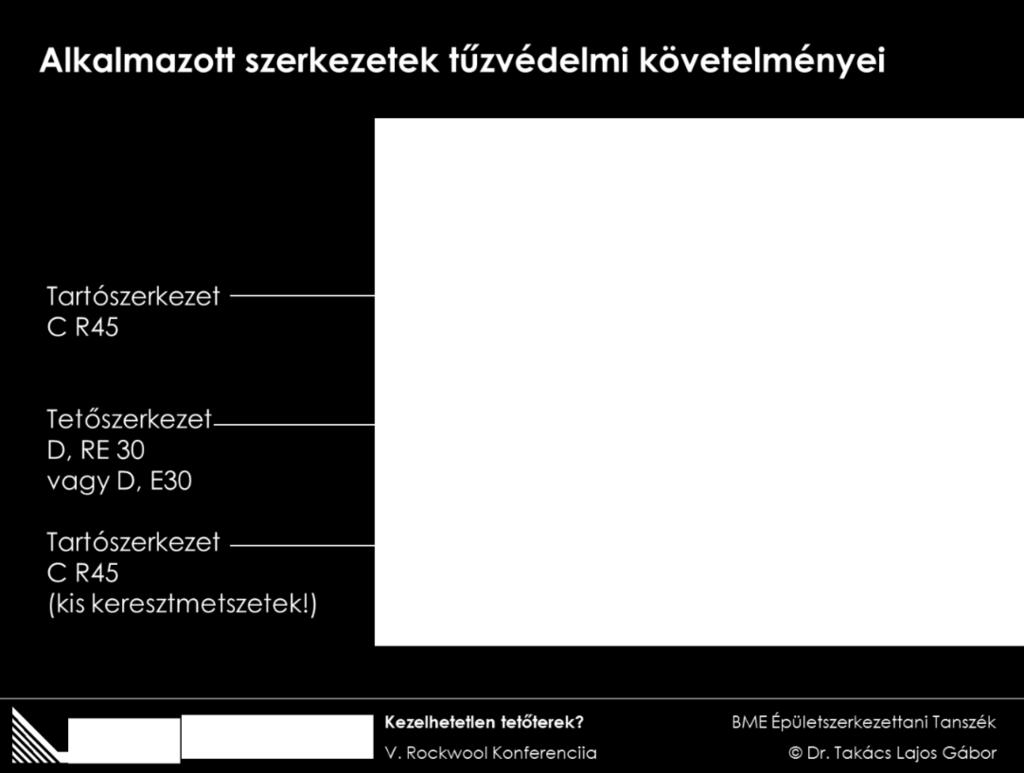 számítás Páratechnika méretezés Tűzvédelem OTSZ, TvMI, máretezés Eurocode