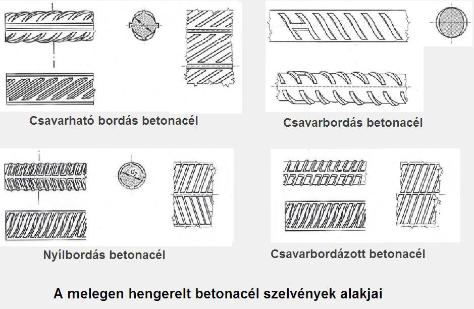 Melegen hengerelt betonacélok kör keresztmetszetűek