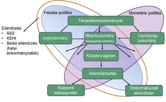 ÁLTALÁNOS ÁLLAMHÁZTARTÁSI ISMERETEK és monetáris mechanizmusok ésszerű összehangolására épül, amely struktúra nem veszélyezteti a jegybanki függetlenséget.