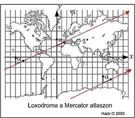 A földgömbre írt loxodroma a földrajzi hálózat minden meridiánját