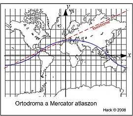 Néhány fontos fogalom (2) Az ortodroma,vagy ortodromikus távolság, a földfelszín két pontja közötti legrövidebb távolsága, amit Föld felszínén a két
