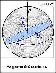 Mivel gömbi geometrialényegesen eltér az euklideszi geometriátólezért a távolságszámításra használt matematikai képletek is eltérőek.