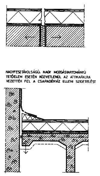 Lapostető szigetelések