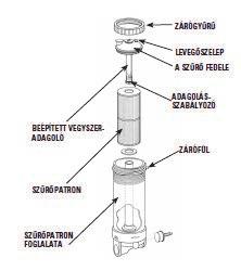 SZŰRŐPATRON A patront az igénybevételtől függően 2-4 hetente kell tisztítani.