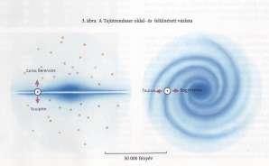 TEJÚT 1. A GALAXIS - ismertebb nevén a TEJÚTRENDSZER - olyan csillagrendszer, amelynek Napunk csupán egyetlen szerény tagja. Hatalmas csillagszigetként próbáljuk meg elképzelni.