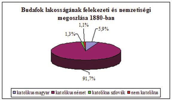 460 BUDAI-DÉLI ESPERESKERÜLET 2. sz. diagram (B. An.) 3. sz. diagram (B. An.) A XIX.