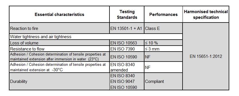 8. In case of the declaration of performance concerning a construction product for which a European Technical Assessment has been issued : 9.