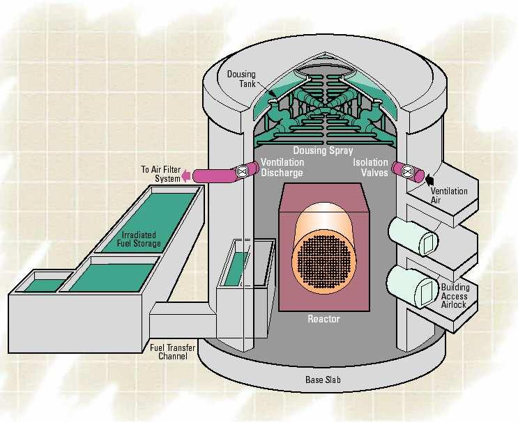 Üzemzavari hűtőrendszerek Két üzemzavari DG csoport Üzemzavari hűtőrendszerek (Emergency Core Cooling System - ECCS) LOCA esetén pótolja és keringeti a primerköri hűtőközeget, mely nehézvíz és