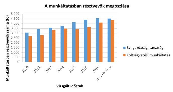 tó át, amely ezen jogok és kötelezettségek gyakorlását, illetve az elítéltek személyiségi jogait nem sértik.