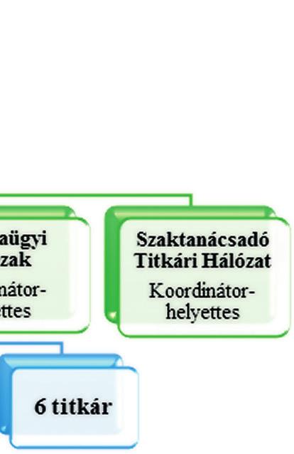 Munkájukért tárgyalási nap kedvezményben és kiegészítő- valamint nyelvpótlékban részesülnek.