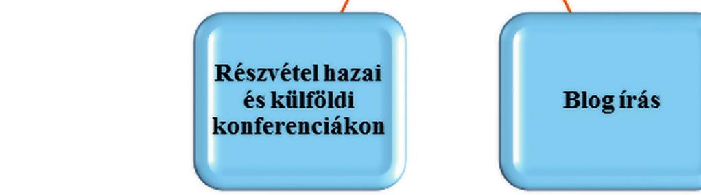 A Hálózat tagjai folyamatosan gyarapítják európai jogi ismereteiket.